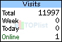 TOPlist