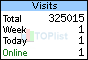 TOPlist