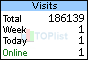 TOPlist