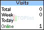TOPlist