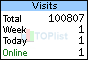 TOPlist