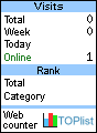TOPlist