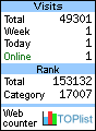 TOPlist