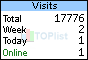 TOPlist