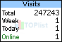 TOPlist