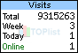 TOPlist