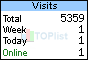 TOPlist