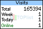 TOPlist