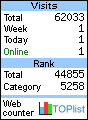 TOPlist