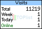 TOPlist