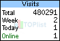 TOPlist