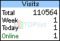 TOPlist