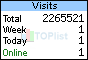 TOPlist