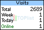TOPlist
