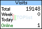 TOPlist
