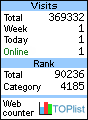 TOPlist
