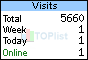 TOPlist