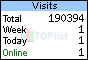 TOPlist