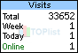 TOPlist