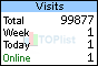 TOPlist
