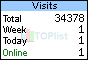 TOPlist