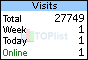 TOPlist