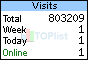 TOPlist