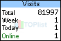 TOPlist