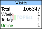 TOPlist