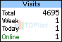 TOPlist