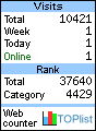 TOPlist