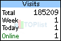 TOPlist