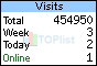 TOPlist