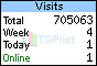 TOPlist