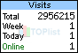TOPlist