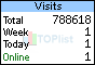 TOPlist