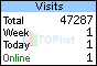 TOPlist