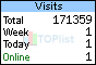 TOPlist