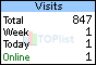 TOPlist