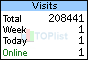 TOPlist