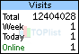 TOPlist