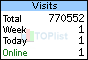 TOPlist