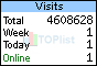TOPlist