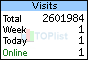TOPlist