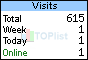 TOPlist