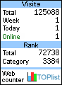 TOPlist