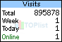 TOPlist