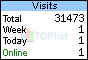TOPlist