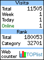 TOPlist