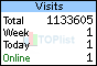 TOPlist